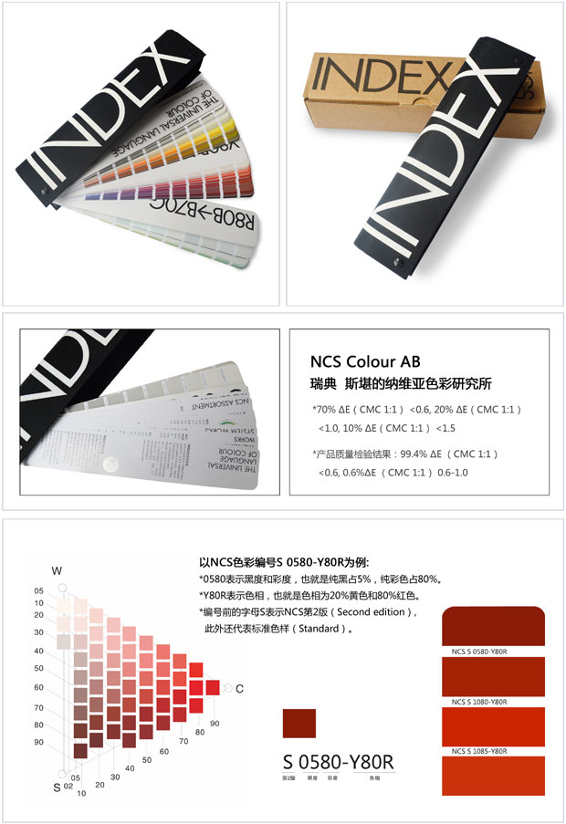NCS产品实图